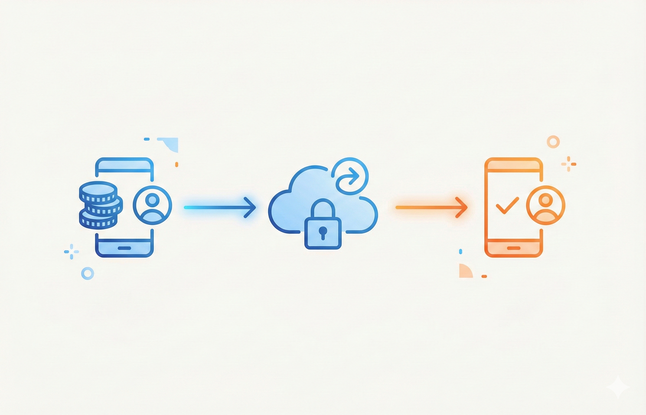 Proceso de envío y recepción de remesas